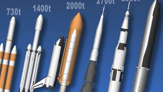 Payload Comparison of the Most Powerful Rockets Spaceflight Simulator  SFS [upl. by Doroteya]