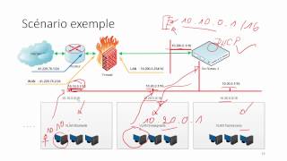 13  Gestion des VLANs avec PFSense et un Switch niveau 3 [upl. by Stephani935]