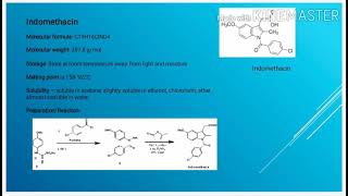 Nonsteroidal Antiinflammatory Drugs NSAIDs [upl. by Morgen]