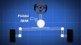 How Car Steering Works  Dummies Guide [upl. by Eirod]