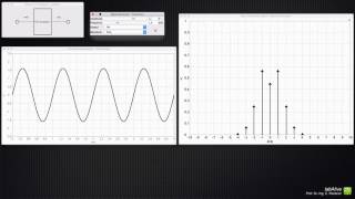 Spectra of FM signals [upl. by Aerahs]