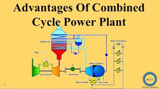 How Gas Turbines Work Detailed Video [upl. by Trey]