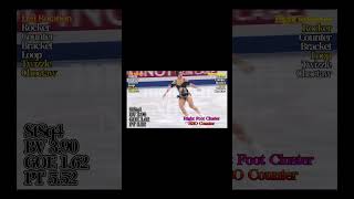 坂本花織 ステップシークエンス解説 坂本花織 kaorisakamoto フィギュアスケート figureskating 世界フィギュア [upl. by Padriac467]