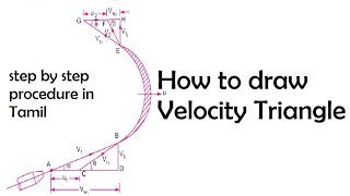 How to draw velocity triangle  Step by step procedure in Tamil  Hydraulic turbines Impact of jet [upl. by Dannye]