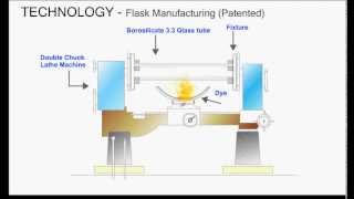 Glass Blowing Animation By Goel Scientific Glass Works Ltd [upl. by Adam973]