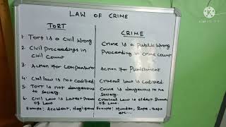 Law of Tort vs Crime  Tamil [upl. by Kazmirci94]