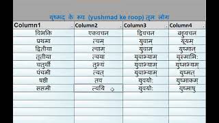 संस्कृत में युष्मद् के शब्द रूपसर्वनाम युष्मद् का अर्थ तुम लोग  Yushmad Shabd roop in Sanskrit [upl. by Woodie]