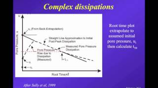 Webinar 11 CPTu Dissipation Tests Theory and practice by Dr PK Robertson Nov 15 2013 [upl. by Charley]