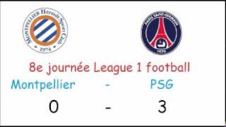 Montpellier  PSG  0  3 [upl. by Ajit]