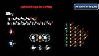 Estructura de lewis SBr2 enlace covalente normal polar [upl. by Yditsahc]