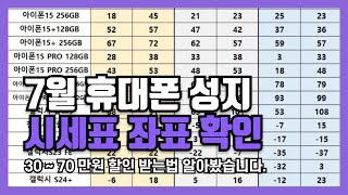 7월 전국 스마트폰 성지 시세표 좌표 플립6 z폴드6 핸드폰 최대 70 만원 할인 [upl. by Egon]