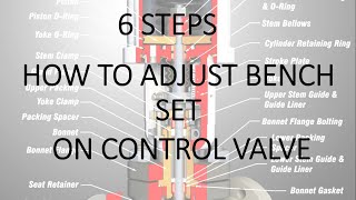 6 Steps How To Adjust Bench Set on Control Valve [upl. by Atinek497]