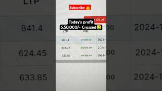 PROFIT TODAYS OPTION TRADING optionstrading profit sharemarket [upl. by Athene]