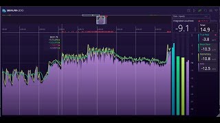 Signum Audio  BUTE Loudness Analyser [upl. by Yknarf356]