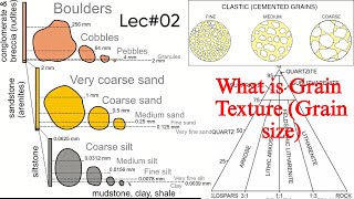 what is Grain texture Grain sizegeology viralvideo rockstructure sedimentologyGeohub75 [upl. by Wilfrid]