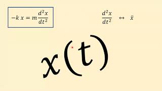 Review of Simple Harmonic Motion [upl. by Arraek]