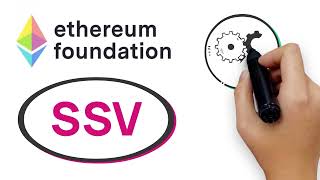 SSV The Evolution of ETH Staking  Distributed Validator Technology Explained [upl. by Dlorrej]