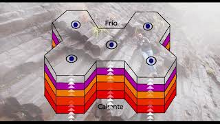 Basaltos Columnares Columnar Jointing  Vijes Valle del Cauca [upl. by Devan]