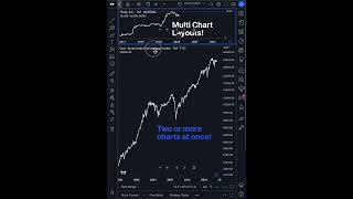 TradingView 3 Trade n Tech [upl. by Tnek]