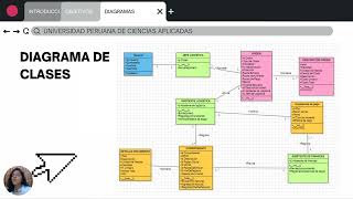 SOFTWARE PARA INGENIEROS  GRUPO 2 [upl. by Eiffub]