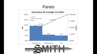 Gráfico de Pareto [upl. by Reitrac92]