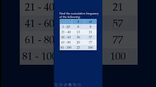 Finding the Cumulative Frequency of a Grouped Data  Tagalog [upl. by Lorsung272]