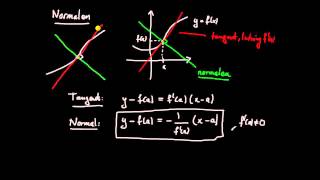 Derivata del 4  ekvation för en normal till en funktionskurva [upl. by Adniralc688]