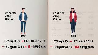 Calories What Are They and How Do They Affect Your Health caloriesexplained bmr energybalance [upl. by Rani]