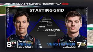 F1 2024 Italian Grand Prix Starting grid after Qualifying [upl. by Annauqal362]