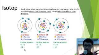 Sains Tingkatan 4 Bab 4 43 Nombor Proton dan Nombor Nukleon dalam unsur [upl. by Ahsaercal]