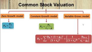 Chapter 6 Stock Valuation [upl. by Emmalee]