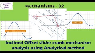 Inclined offset slider crank mechanism 2  Position amp Displacement analysis  Analytical method [upl. by Ajroj]