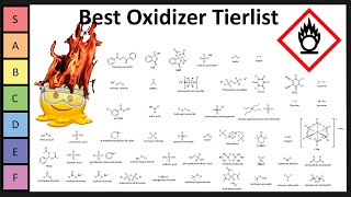 Oxidizer Tierlist [upl. by Lucilia]