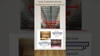 Obstruction amp Un Obstruction for Sprinklers l NFPA shortsfeed shortsvideo shorts short fire [upl. by Siravat]