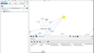 Grouping Nodes in Cytoscape [upl. by Salome]