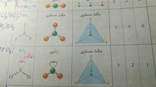 نوع التهجين بمجرد النظر  الشكل الفراغي للجزيء الاختصار المعبر عن الجزيءقيم الزوايا [upl. by Yeargain]