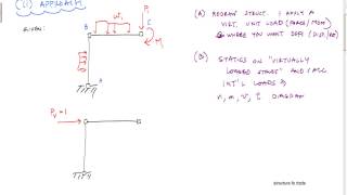 Method of Virtual Work  Structural Analysis [upl. by Aisayt]