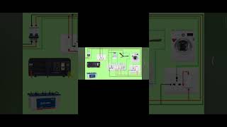 inverter connection electricalwire home  inverter home connection [upl. by Murdocca]