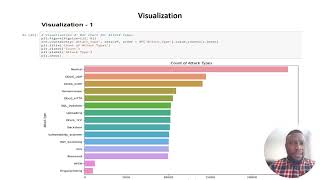 Dissertation Video Presentation [upl. by Enileoj]