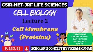 Proteins in Cell Membrane  Integral Peripheral and Lipid Anchored Proteins  GPI Anchored Proteins [upl. by Adnawuj187]