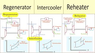 How to steam creation in HRSG [upl. by Aztiram]