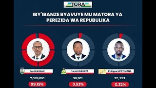 LIVERWANDA IBYIBANZE BIVUYE MU MATORA YA PEREZIDA WA REPUBULIKA [upl. by Agnella]