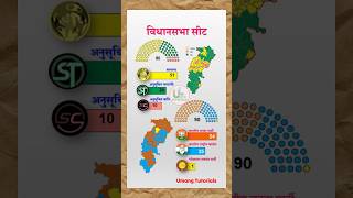 CG Vidhansabha Seat cggeography gk umangtutorials cgstatus cgstate gk shorts map gkquiz [upl. by Keven734]