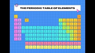 Basics of Periodic Table Periods Groups Metals Nonmetals Metalloids Lanthanides and Actinides [upl. by Cherlyn]