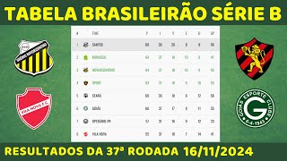 Classificação do Brasileirão 2024 hoje Tabela do Brasileirão Atualizada 37ª Rodada da Série B [upl. by Hsemar358]