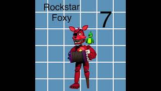 Pizzeria simulator ranked on animatronics fnaf ￼ [upl. by Blessington859]