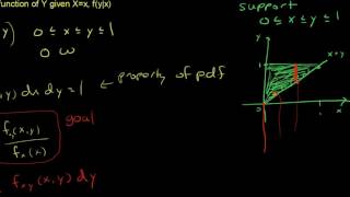 Conditional Distribution Function With Dependent Limits [upl. by Rube]