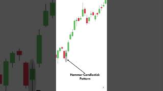 Bullish candle stick pattern support trading [upl. by Seema986]