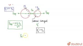 Can two similarly charged bodies attract each other  CLASS 12  ELECTROSTATICS  PHYSICS  Dou [upl. by Vitoria709]