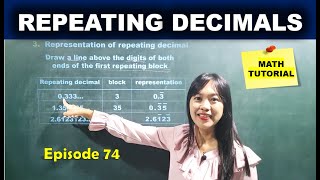 REPEATING DECIMALS  MATH TUTORIAL [upl. by Felicie133]